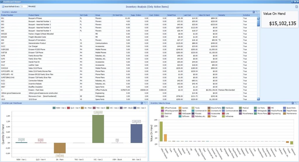 Inventory Analysis Dashboard